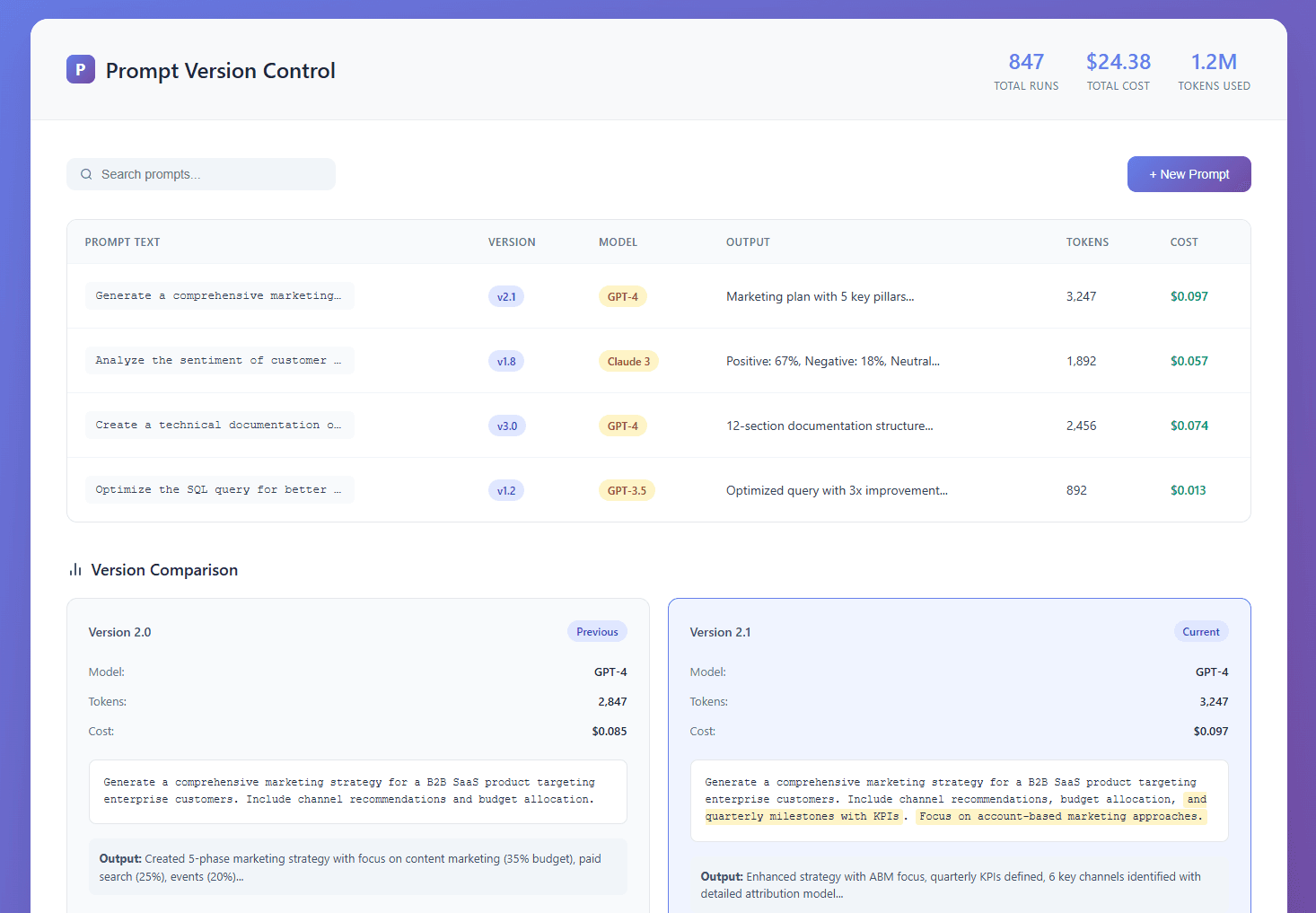 PromptPilot dashboard showing prompt versions and cost tracking